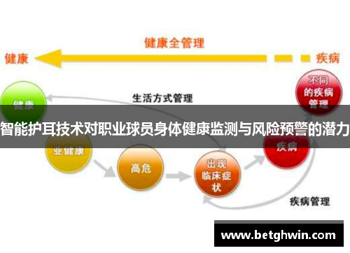智能护耳技术对职业球员身体健康监测与风险预警的潜力